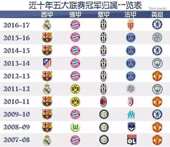 他不仅是球